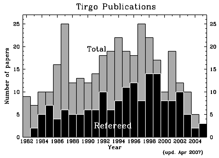 paper histogram