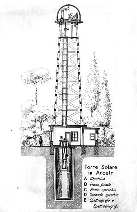 Schema torre solare di Arcetri