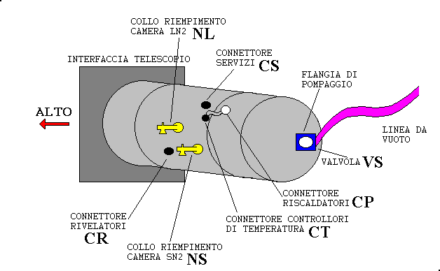 Instrument Map