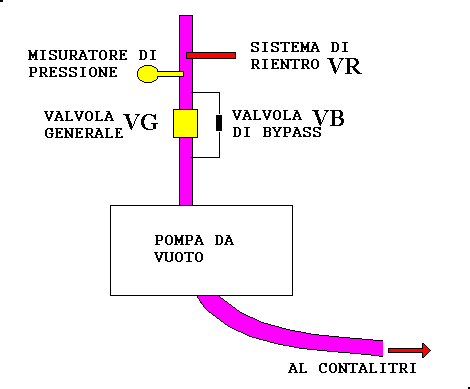 Pumping System