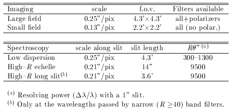 Table 1 Observing Modes