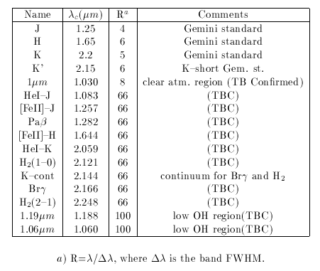 Table 2 Filters