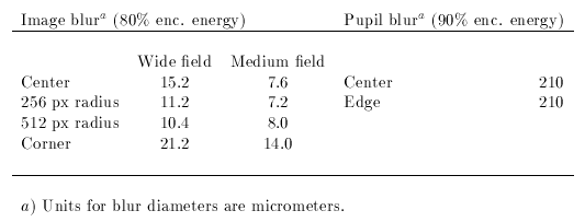 Table 5 Optical quality